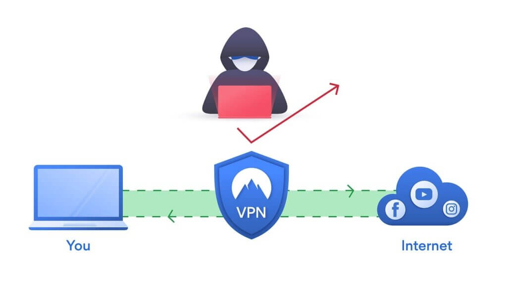 What is a Virtual Private Network exactly? (VPN)